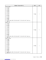 Preview for 511 page of Lenovo 7220AGU - ThinkCentre M58p Desktop Hardware Maintenance Manual