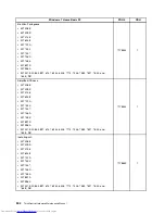 Preview for 512 page of Lenovo 7220AGU - ThinkCentre M58p Desktop Hardware Maintenance Manual