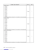 Preview for 520 page of Lenovo 7220AGU - ThinkCentre M58p Desktop Hardware Maintenance Manual