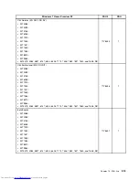 Preview for 521 page of Lenovo 7220AGU - ThinkCentre M58p Desktop Hardware Maintenance Manual