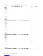 Preview for 522 page of Lenovo 7220AGU - ThinkCentre M58p Desktop Hardware Maintenance Manual