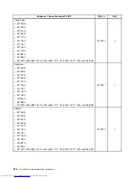 Preview for 524 page of Lenovo 7220AGU - ThinkCentre M58p Desktop Hardware Maintenance Manual