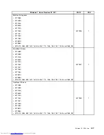 Preview for 525 page of Lenovo 7220AGU - ThinkCentre M58p Desktop Hardware Maintenance Manual