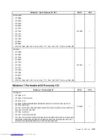 Preview for 527 page of Lenovo 7220AGU - ThinkCentre M58p Desktop Hardware Maintenance Manual