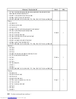 Preview for 528 page of Lenovo 7220AGU - ThinkCentre M58p Desktop Hardware Maintenance Manual