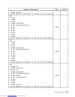 Preview for 529 page of Lenovo 7220AGU - ThinkCentre M58p Desktop Hardware Maintenance Manual