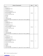 Preview for 530 page of Lenovo 7220AGU - ThinkCentre M58p Desktop Hardware Maintenance Manual