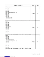 Preview for 531 page of Lenovo 7220AGU - ThinkCentre M58p Desktop Hardware Maintenance Manual