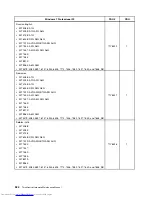 Preview for 532 page of Lenovo 7220AGU - ThinkCentre M58p Desktop Hardware Maintenance Manual