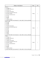 Preview for 533 page of Lenovo 7220AGU - ThinkCentre M58p Desktop Hardware Maintenance Manual