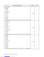 Preview for 534 page of Lenovo 7220AGU - ThinkCentre M58p Desktop Hardware Maintenance Manual