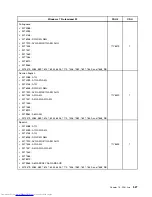 Preview for 535 page of Lenovo 7220AGU - ThinkCentre M58p Desktop Hardware Maintenance Manual