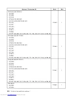 Preview for 536 page of Lenovo 7220AGU - ThinkCentre M58p Desktop Hardware Maintenance Manual