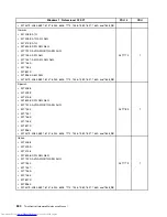 Preview for 538 page of Lenovo 7220AGU - ThinkCentre M58p Desktop Hardware Maintenance Manual