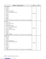 Preview for 542 page of Lenovo 7220AGU - ThinkCentre M58p Desktop Hardware Maintenance Manual