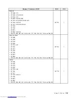 Preview for 543 page of Lenovo 7220AGU - ThinkCentre M58p Desktop Hardware Maintenance Manual