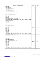 Preview for 545 page of Lenovo 7220AGU - ThinkCentre M58p Desktop Hardware Maintenance Manual