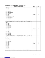 Preview for 547 page of Lenovo 7220AGU - ThinkCentre M58p Desktop Hardware Maintenance Manual