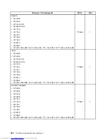 Preview for 548 page of Lenovo 7220AGU - ThinkCentre M58p Desktop Hardware Maintenance Manual