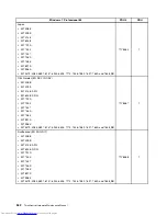 Preview for 550 page of Lenovo 7220AGU - ThinkCentre M58p Desktop Hardware Maintenance Manual