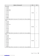 Preview for 551 page of Lenovo 7220AGU - ThinkCentre M58p Desktop Hardware Maintenance Manual