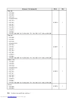 Preview for 554 page of Lenovo 7220AGU - ThinkCentre M58p Desktop Hardware Maintenance Manual