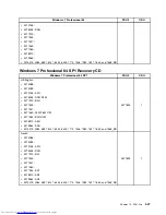 Preview for 555 page of Lenovo 7220AGU - ThinkCentre M58p Desktop Hardware Maintenance Manual