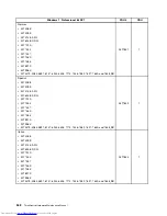 Preview for 556 page of Lenovo 7220AGU - ThinkCentre M58p Desktop Hardware Maintenance Manual