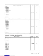 Preview for 563 page of Lenovo 7220AGU - ThinkCentre M58p Desktop Hardware Maintenance Manual