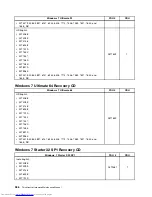 Preview for 564 page of Lenovo 7220AGU - ThinkCentre M58p Desktop Hardware Maintenance Manual