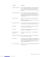 Preview for 17 page of Lenovo 7268D1U User Manual