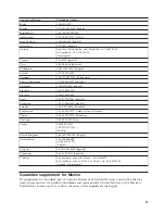 Preview for 19 page of Lenovo 73P5220 - ThinkPlus Preferred Pro USB Keyboard Wired User Manual