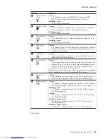 Preview for 45 page of Lenovo 765002U Hardware Maintenance Manual