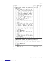 Preview for 129 page of Lenovo 765002U Hardware Maintenance Manual