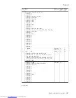 Preview for 153 page of Lenovo 765002U Hardware Maintenance Manual