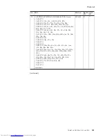 Preview for 167 page of Lenovo 765002U Hardware Maintenance Manual