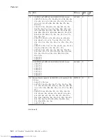 Preview for 168 page of Lenovo 765002U Hardware Maintenance Manual