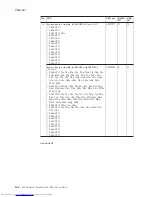 Preview for 170 page of Lenovo 765002U Hardware Maintenance Manual