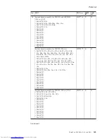 Preview for 171 page of Lenovo 765002U Hardware Maintenance Manual