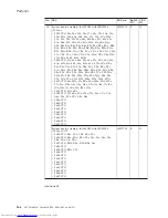 Preview for 172 page of Lenovo 765002U Hardware Maintenance Manual