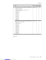 Preview for 173 page of Lenovo 765002U Hardware Maintenance Manual