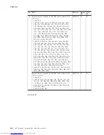 Preview for 174 page of Lenovo 765002U Hardware Maintenance Manual