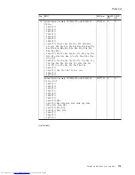 Preview for 179 page of Lenovo 765002U Hardware Maintenance Manual