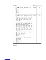 Preview for 185 page of Lenovo 765002U Hardware Maintenance Manual