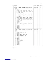 Preview for 191 page of Lenovo 765002U Hardware Maintenance Manual