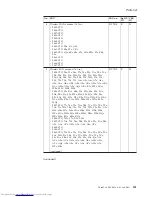 Preview for 207 page of Lenovo 765002U Hardware Maintenance Manual