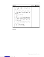 Preview for 209 page of Lenovo 765002U Hardware Maintenance Manual