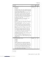 Preview for 217 page of Lenovo 765002U Hardware Maintenance Manual