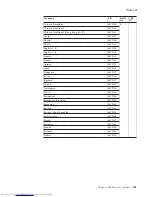 Preview for 257 page of Lenovo 765002U Hardware Maintenance Manual