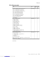 Preview for 261 page of Lenovo 765002U Hardware Maintenance Manual